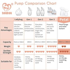 haakaa Manual Breast Pump Petal Silicone Breast Pump Breastfeeding Essentials, Flat Base Stand Firmly (7oz/200ml, New Version)