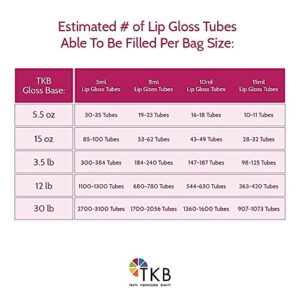 TKB Lip Gloss Base & Lip Color Set