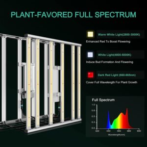 MARS HYDRO FC-E4800 LED Grow Light 4x4ft with 4x4 Grow Tent, 48"x48"x80" for Indoor Plant Growing