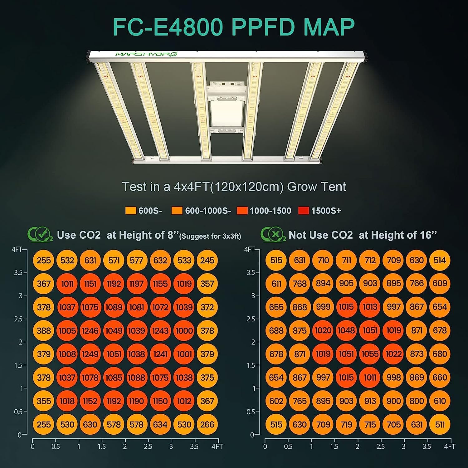 MARS HYDRO FC-E4800 LED Grow Light 4x4ft with 4x4 Grow Tent, 48"x48"x80" for Indoor Plant Growing