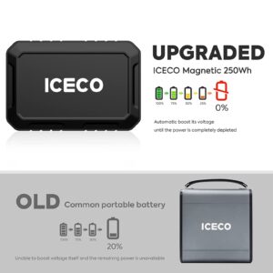 ICECO Magnetic Fast Charging Portable Power Station 17400mAh, 250Wh Outdoor Mobile Lithium Battery Pack, Emergency Battery Backup, for Road Trip Camping, Outdoor Adventure, Hunting Emergency