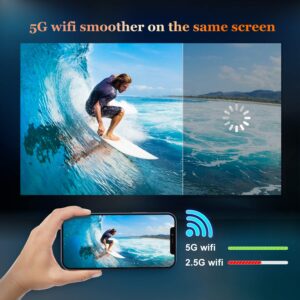 WiMiUS 2024 W1 5G WiFi Bluetooth Projector, 400 ANSI Lumen Support 4K, Native 1080P & Portable Outdoor Wireless iPhone Projector, Support Zoom 50% 4D ±50° Keystone for iOS Android TV Stick PC