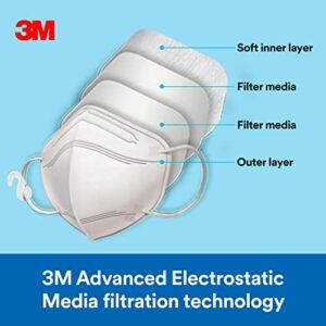 3M Filtering Barrier Face Covering, Soft, Breathable Materials, Convenient & Disposable, One Size, 5-pack