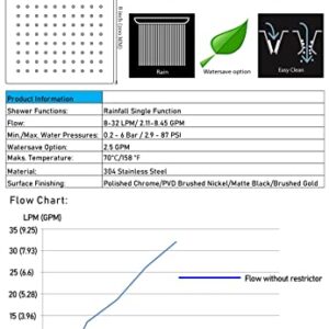 Aquaiaw Fixed Rain Fall Shower Head, Seamless Laser Soldered Solid 304 Stainless Steel, 1-Piece Construction, Wall Ceiling High Pressure Head Shower, 2.5GPM, Brass Joint (8 inch Square, Matte Black)