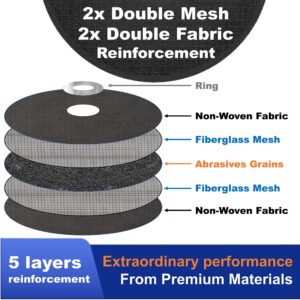 WA 20PACK - 2"x 0.045"x3/8" Thin Cutting Wheels Metal and Stainless Steel Cut Off Discs for Die Grinders or Mini Benchtop Chop Saws, 2-Inch x 1/25" x 3/8"