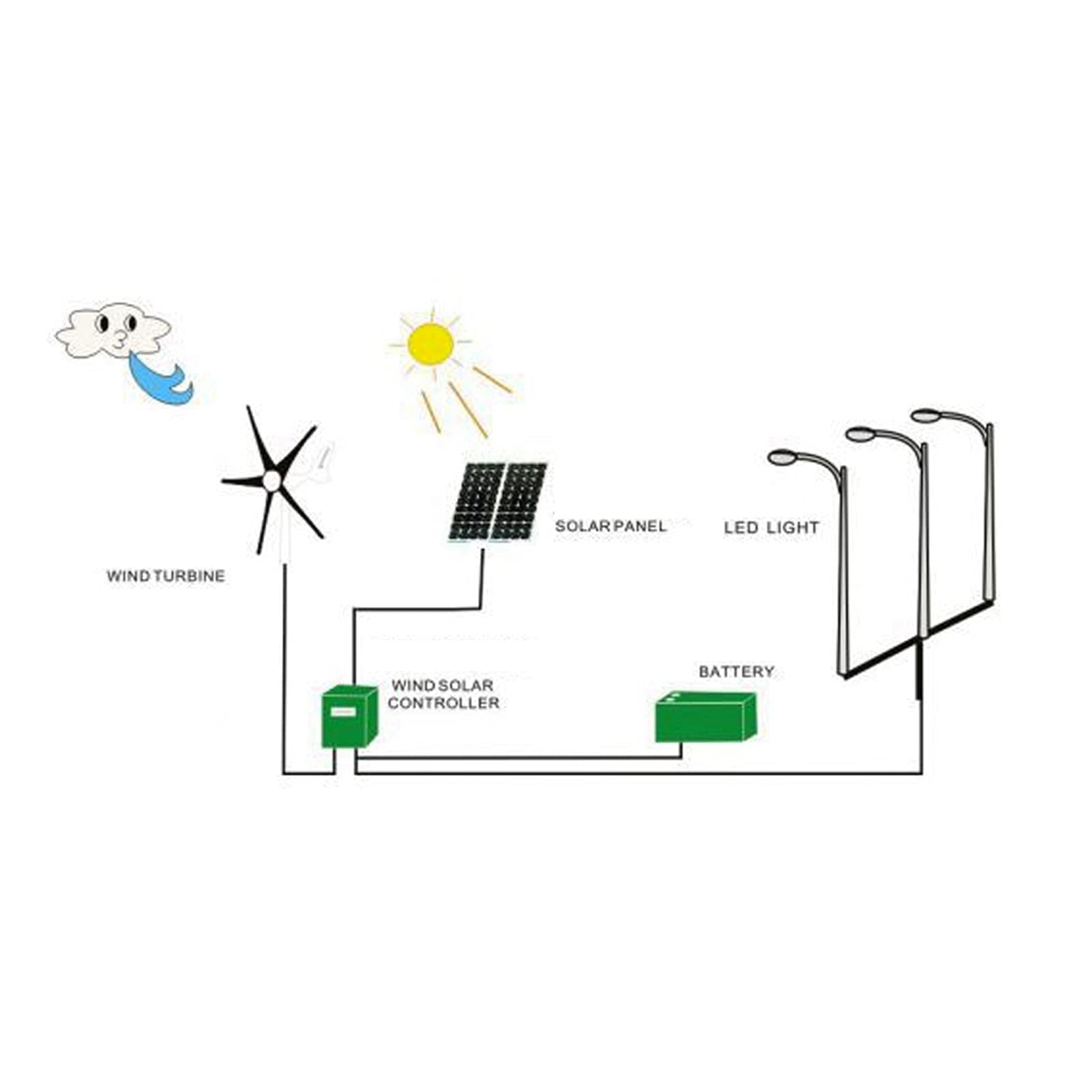 800W Wind Generator Kit 6 Blade Industrial Machinery Machine Professional Wind Turbines Small Windmill Generator (blue 12V)