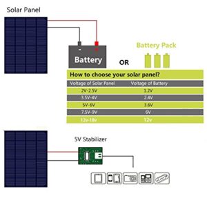 Socentralar Flexible Solar Panel Kit 12v/10w, Photovoltaic PV Module Charger with Controller USB and DC Alligator Clip Cable Outdoor Camping Emergency Lighting