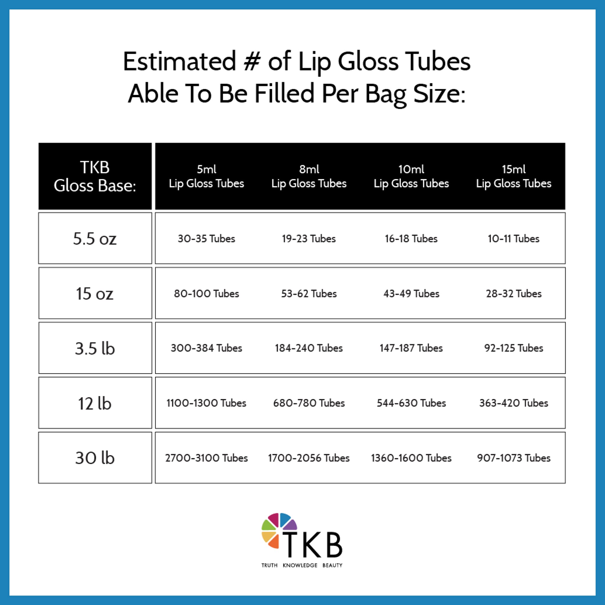 TKB Mineral Lip Gloss (M-Base) | Clear Versagel Base for DIY Lip Gloss, Made in USA (3.5lb (1.6kg))