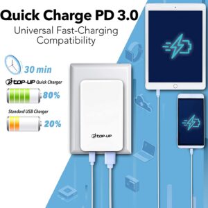 Dual Flat Wall Charger, Fast 30W Flat USB Wall Plug, 2 in 1 Foldable Slim USB C Wall Charger for USB Type-C & Type-A Devices, iPhone 15 14 13 12 Pro Max, iPad, Airpods, Samsung Galaxy and More