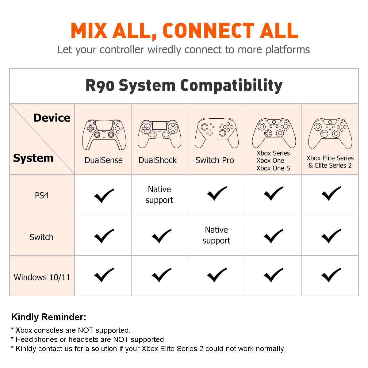 Controller Adapters, BIGBIG WON Wired Controller Adapter for Xbox Series X|S/Xbox One/One X|S/Xbox Elite Series/Elite Series 2/PS5/PS4 Wired Console Adapter for Switch/PS4/Windows 11&10 PC (1 Piece)