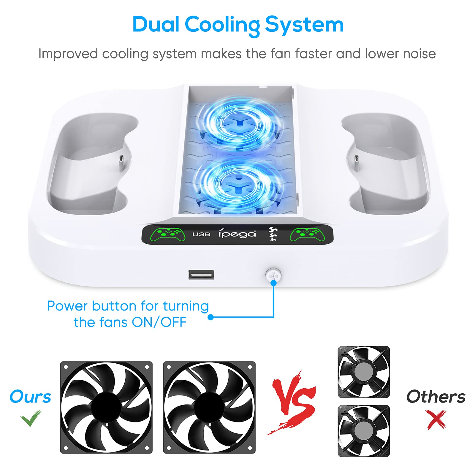 Charging Stand with Cooling Fan for Xbox Series S Console, Controller Accessories Charger Station Dock with 2 x 1400mAh Rechargeable Battery Packs,3 Levels Fans Speed for Xbox Series S