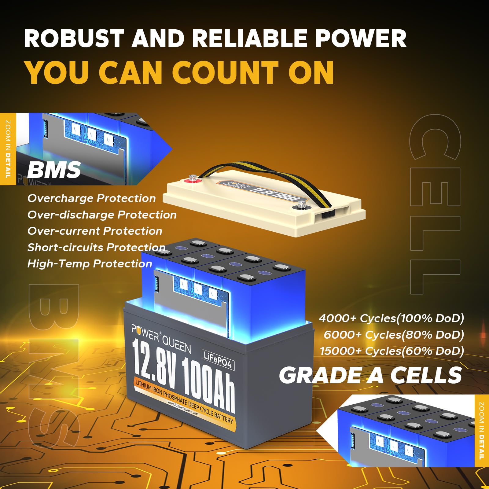 Power Queen 12V 100Ah LiFePO4 Battery, 1280Wh Lithium Battery with 100A BMS, Up to 15000 Rechargeable Cycles, Support in Series/Parallel, Perfect for RV Camping, Trolling Motor, Solar Power Storage