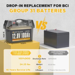 Power Queen 12V 100Ah LiFePO4 Battery, 1280Wh Lithium Battery with 100A BMS, Up to 15000 Rechargeable Cycles, Support in Series/Parallel, Perfect for RV Camping, Trolling Motor, Solar Power Storage