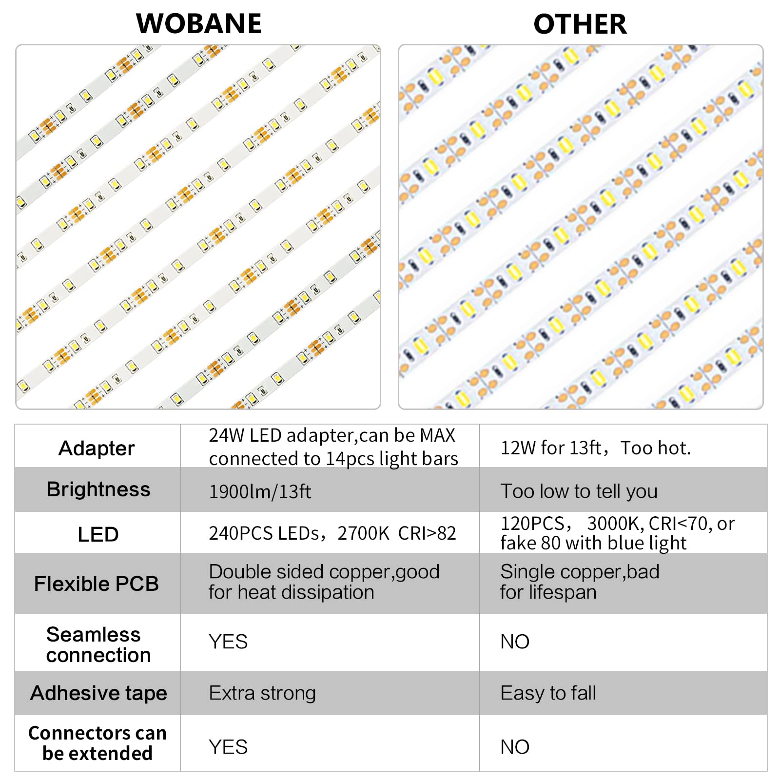 WOBANE Under Cabinet Lighting, 8PCS LED Strip Lights with Remote and 24W Adapter, Ultra Bright 240-LED Tape Light for Kitchen,Counter,Shelf,TV Back 2700K Warm White,Dimmable,Timing,Memory Function