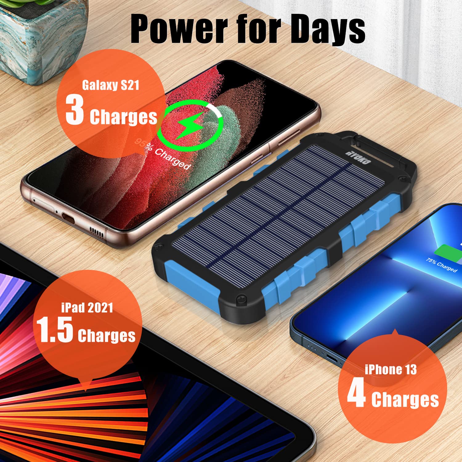 Ryoko Solar Charger Power Bank 20000mAh, Solar Phone Charger with Dual USB 5V Output, 10 LED Flashlights, Waterproof Outdoor Battery Pack for iPhone, Samsung, Switch, Tablet