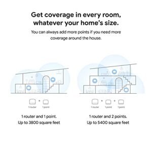 Google - Nest WiFi - WiFi Router Add On Access Point, Snow (Renewed)