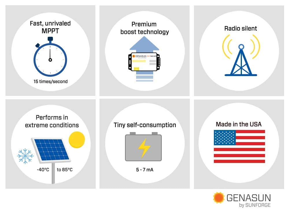 Genasun GVB-8-Li-25.0V, 8 A (Input) Voltage Boosting MPPT Solar Charge Controller for 6S Li-ion Batteries (24 V Nominal)