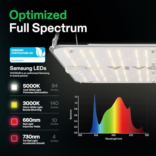 VIVOSUN VS1000E LED Grow Light, 2 x 2 Ft. with Samsung Diodes and Sunlike Full Spectrum for Indoor Plants, Seedlings, Vegetables, and Flowers