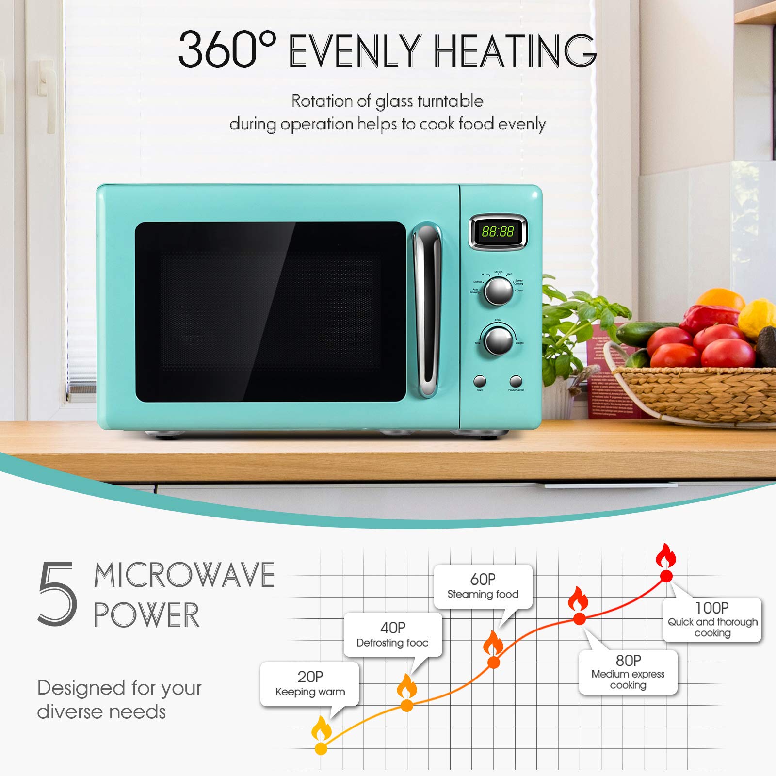 Retro Microwave Oven, SIMOE Compact Countertop Microwave 0.9 cu.ft. 900 W, Defrost & Auto Cooking Function, LED Display, Child Lock and Glass Turntable, ETL Certification