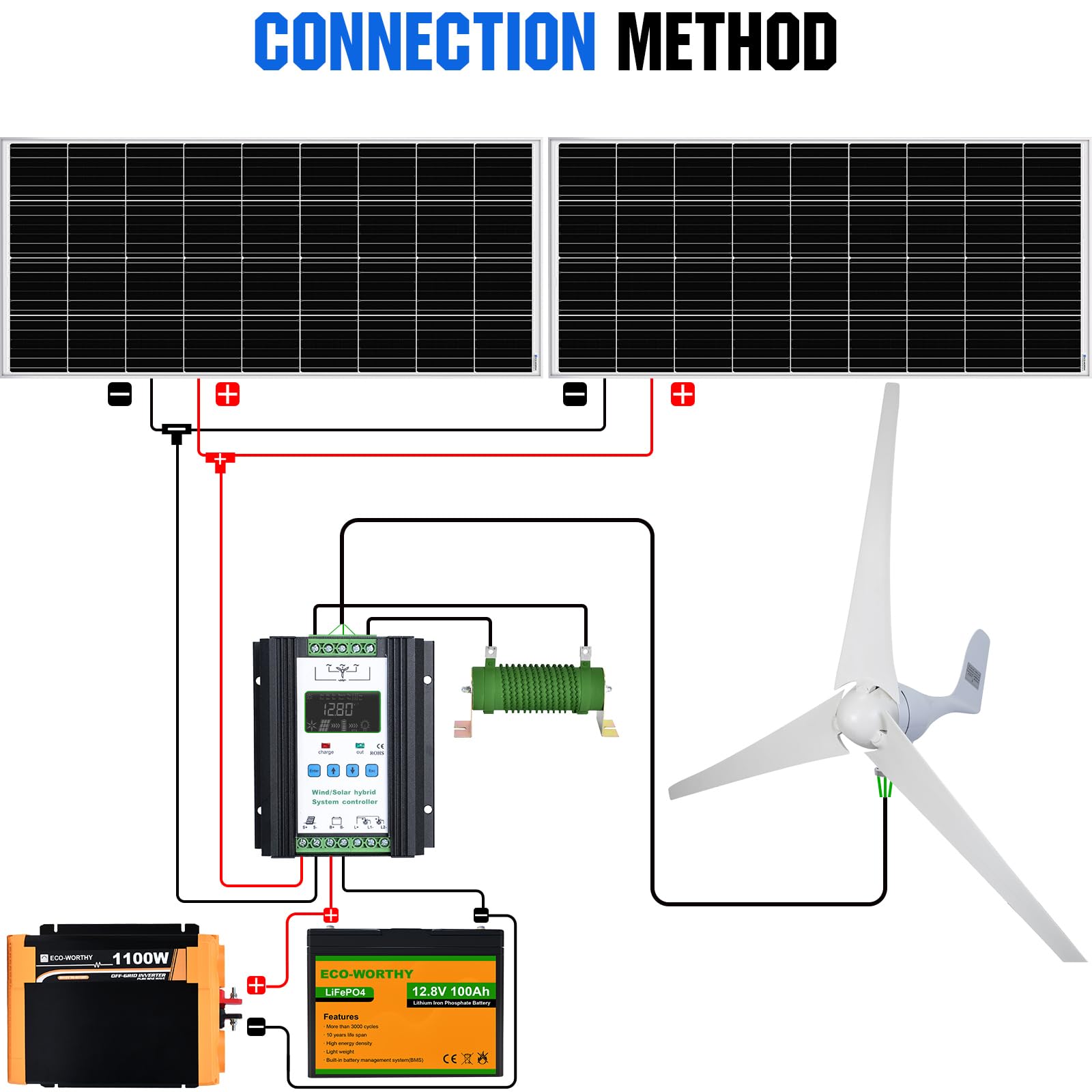 ECO-WORTHY 600W 2.4KWH Solar Wind Power Complete Off-Grid System: 1*400W Wind Turbine Generator + 2*100W Mono Solar Panel + 1*100AH Lithium Battery + 1*1100W Inverter for Home, Farm, Cabin Garden