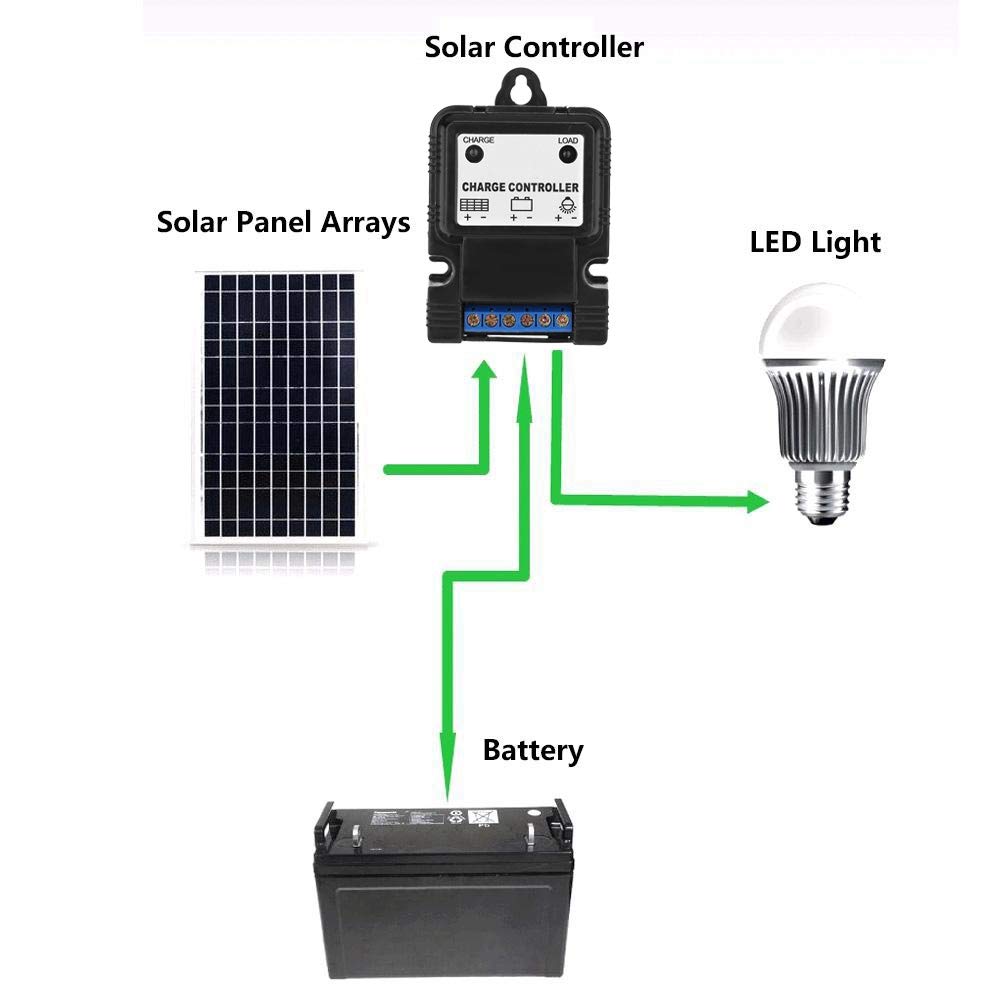 PWM Solar Charge Controller, Portable 6V/12V 3A Solar Panel Charger Controller Regulator with LED Indicator 3 Operating Modes