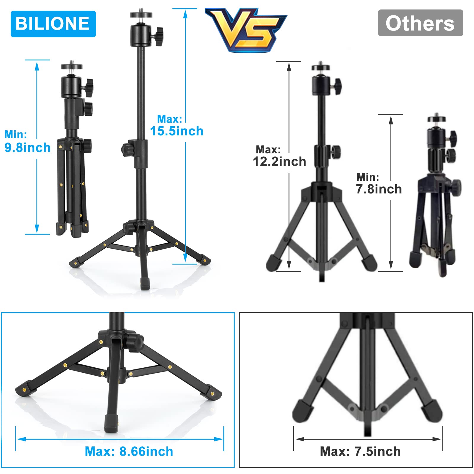 BILIONE Webcam Tripod Stand, for Logitech Webcam C920 C922 C930e C920S C920 C615 C960 C920x BRIO 4K NexiGo N60, Extendable Stand for Desk, Lightweight Mini Webcam Tripod with 1/4" Thread