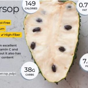 PENDING 20 Soursop, Graviola, Guanabana, Paw-paw, Sirsak, Prickly Custard, Annona Muricata Seeds- White Fleshed Exotic Fruit!, Seeds