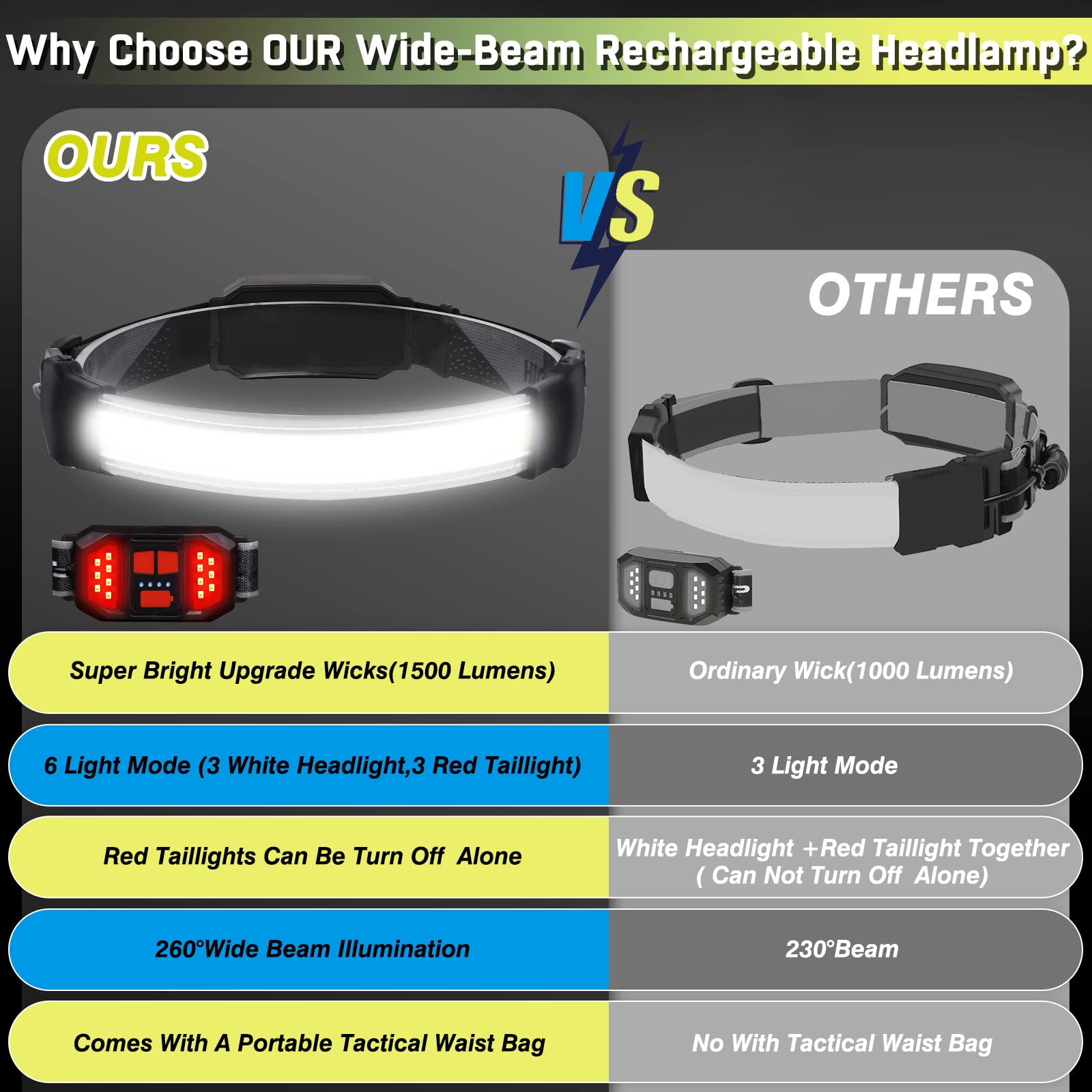 Headlamp Rechargeable,Ultra Bright Upgrade 1500 Lumens 6 Modes Head Lamp Led Rechargeable with Taillight(Individual Control),230°Wide Beam Waterproof Headlamps for Adults Outdoor Camping Running
