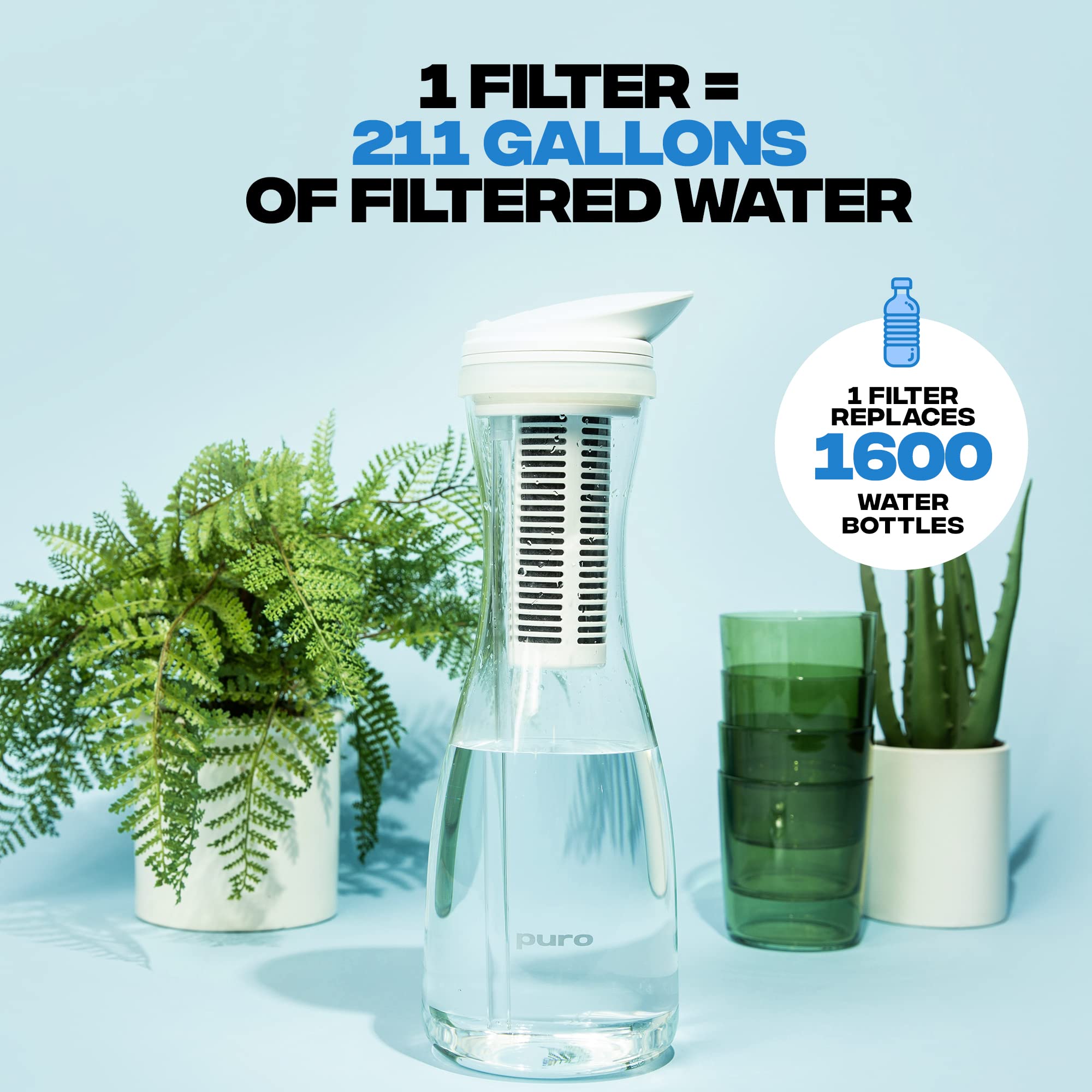 Puro Replacement Filter for Glass Pitcher - 2 PACK - Filters 200 Gallons - Long Lasting Filter - 400% Faster Filtering - Carbon Water Filter Removes Lead, Odors, Microplastics, Chlorine, Impurities