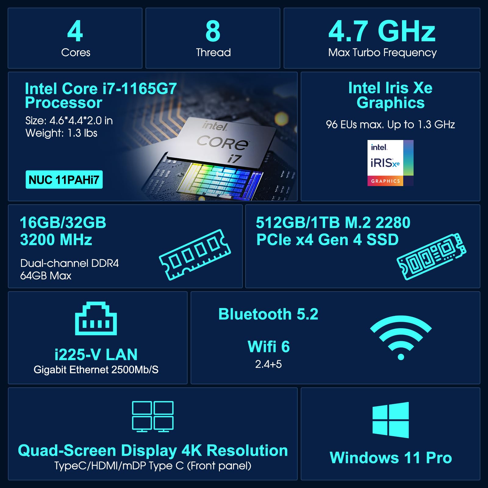 Intel NUC 11 NUC11PAHi7 16GB DDR4 RAM,512GB SSD,Win 11 Pro Mini PC,Core i7-1165G7 Processor 12M Cache, up to 4.7 GHz Mini Desktop Computer, Thunderbolt 3/Support 8K/WiFi 6/4K Quad Display/Bluetooth 5