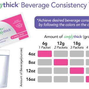 SimplyThick EasyMix | 80 Count of 6g Individual Packets | Gel Thickener for those with Dysphagia & Swallowing Disorders | Creates An IDDSI Level 2 – Mildly Thick (Nectar Consistency)