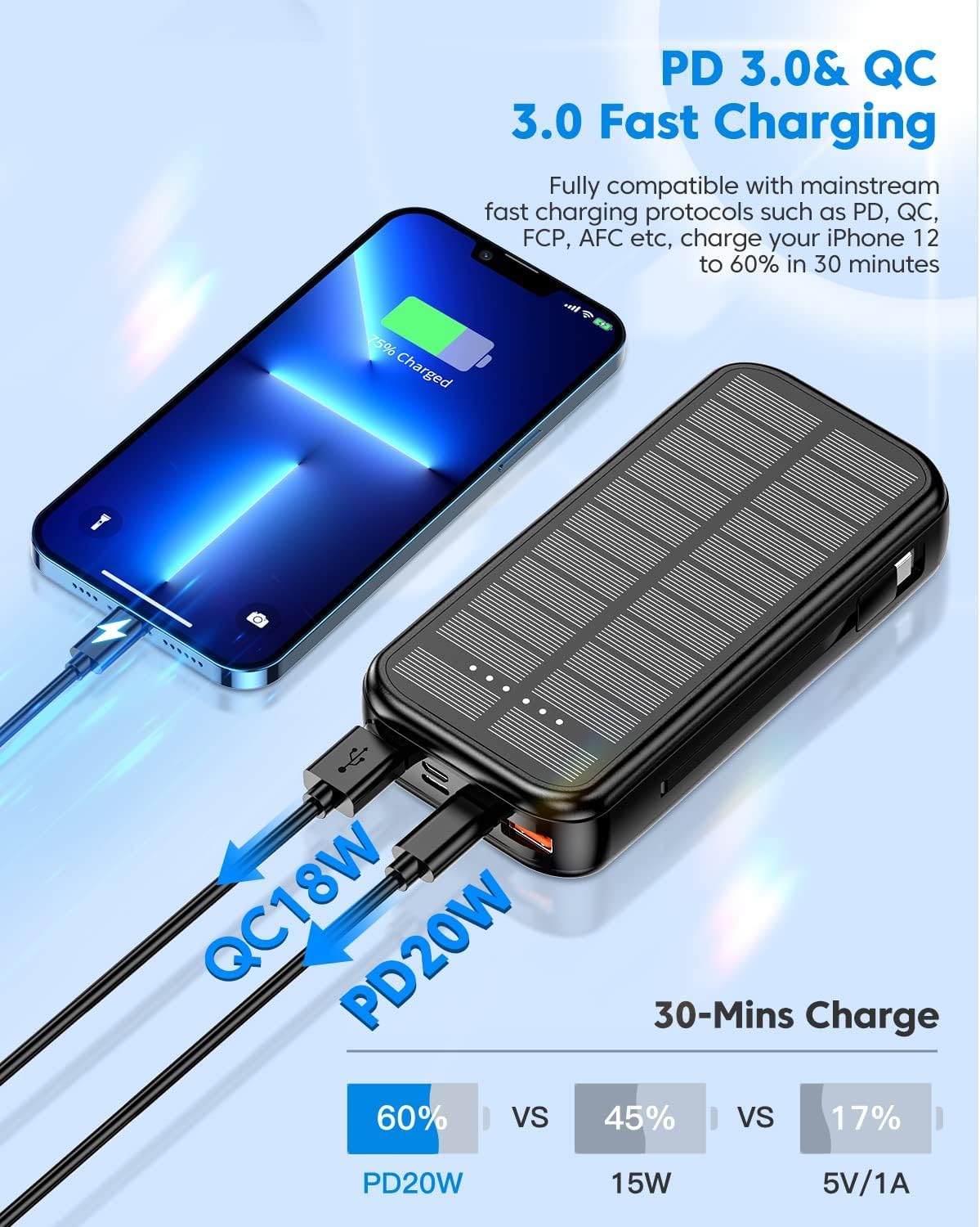 Portable Charger with Built in Cable Power Bank 30000mAh Fast Charging PD 20W Battery Pack 5 Output und 4 Input Backup Charger Travel for iPhone Android Samsung etc-Black