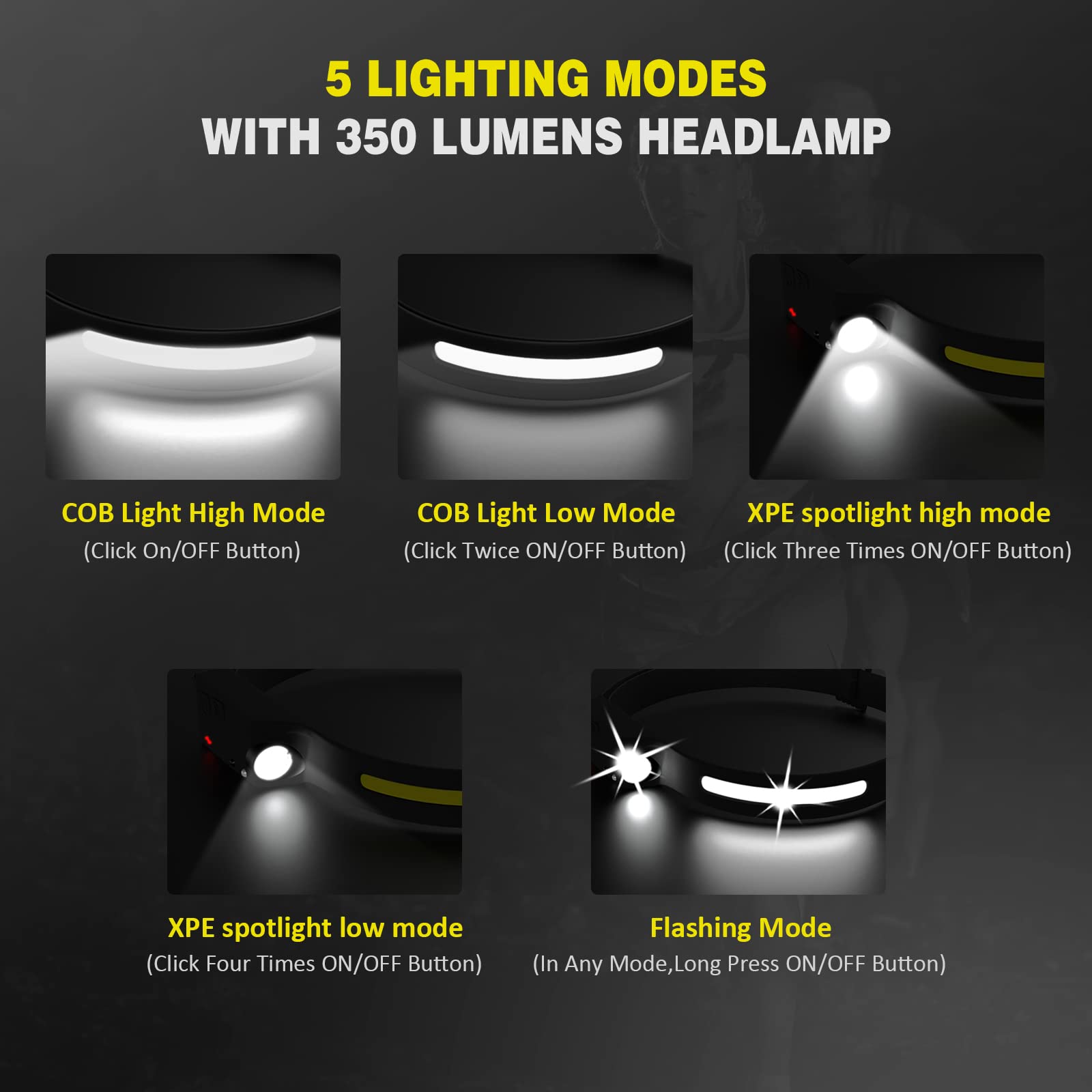 LED Rechargeable Headlamp,2.47oz Lightweight Headlight, 230° Illumination Motion Sensor Head lamp Flashlight, 5 Modes for Outdoor Camping,Running,Cycling,Fishing (1 pcs)