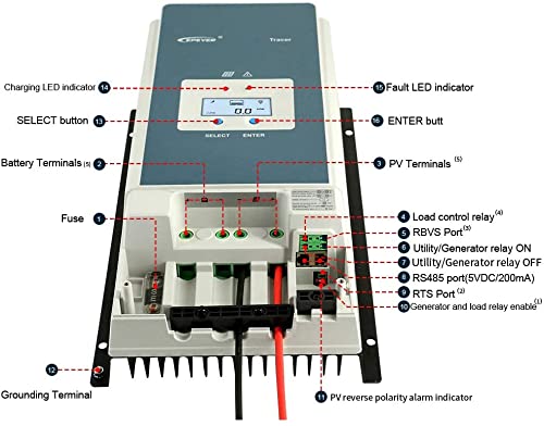 EPEVER Tracer 50A MPPT Solar Charge Controller 150V Max PV for Lithium LiFePO4, AGM, Lead Acid & More