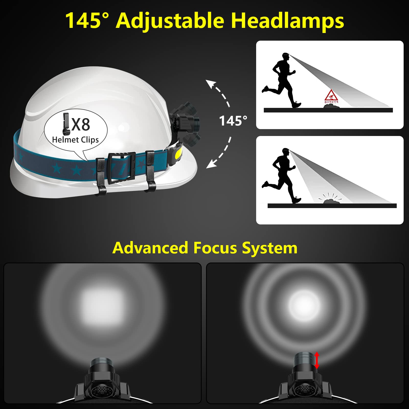 [Upgraded] LED Headlamp Rechargeable, Super Bright 1000 Lumens Wide Beam Headlamp with Motion Sensor, 6 Lighting Modes, IPX4 Waterproof Head Lamp Suitable for Camping, Working Hard Hat Headlight 2Pcs