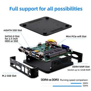 Mini Industrial PC, Windows 10 Pro 8GB DDR4 RAM 256GB SSD, Quad-Core Celeron J4125, 4K HD Mini Desktop Computer, Micro PC, HDMI/VGA/2 RJ45 Gigabit Ethernet/Dual Band Wi-Fi/BT 4.0/2RS232 Com port/VESA