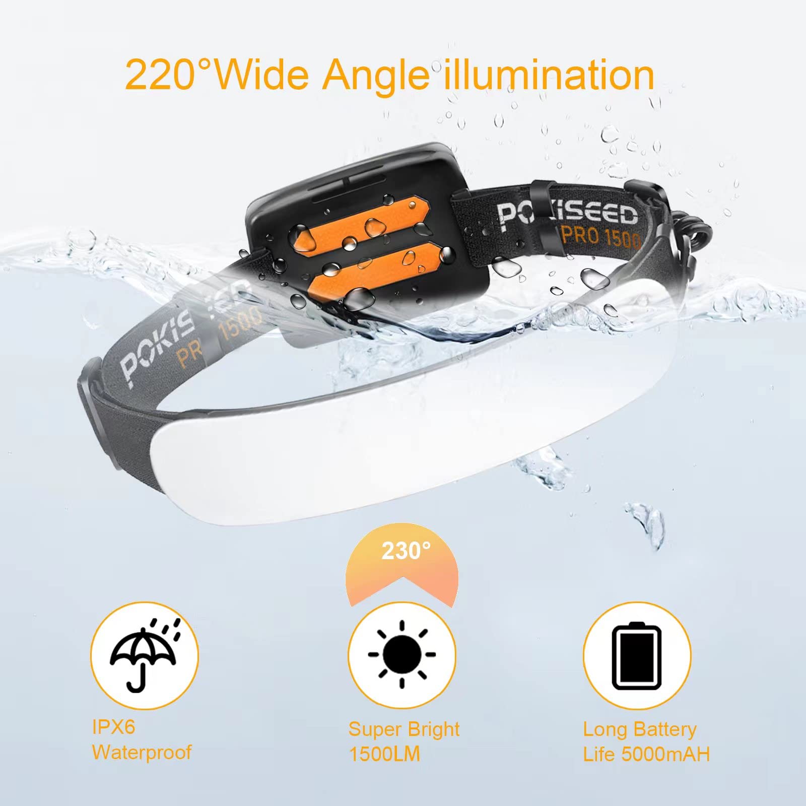 1500 Lumens Rechargeable LED Headlamp with 230° Beam, 3 Modes, IPX6 Waterproof - For Camping, Running, Fishing, Hard Hat Work