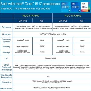 NUC NUC11PAHi7 Mini PC/HTPC,Wind 11 Mini Computer,Intel Four-Core i7 1165G7 - Up to 4.7 GHz Turbo,NVMe SSD DDR4 RAM,WiFi 6,BT 5.2 Thunderbolt 3,8K UHD,Quadruple Monitor(32GB+1TB)