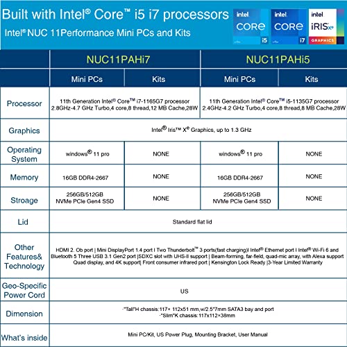 NUC NUC11PAHi7 Mini PC/HTPC,Wind 11 Mini Computer,Intel Four-Core i7 1165G7 - Up to 4.7 GHz Turbo,NVMe SSD DDR4 RAM,WiFi 6,BT 5.2 Thunderbolt 3,8K UHD,Quadruple Monitor(32GB+1TB)