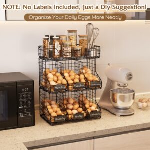 X-cosrack Fresh Egg Holder Countertop, 3 Tier Egg Rack with 4 Dividers to Separate Eggs for A Week, Stackable Wire Baskets for Storing Fresh Eggs, Large Egg Dispenser for Countertop/Wall-Mounted