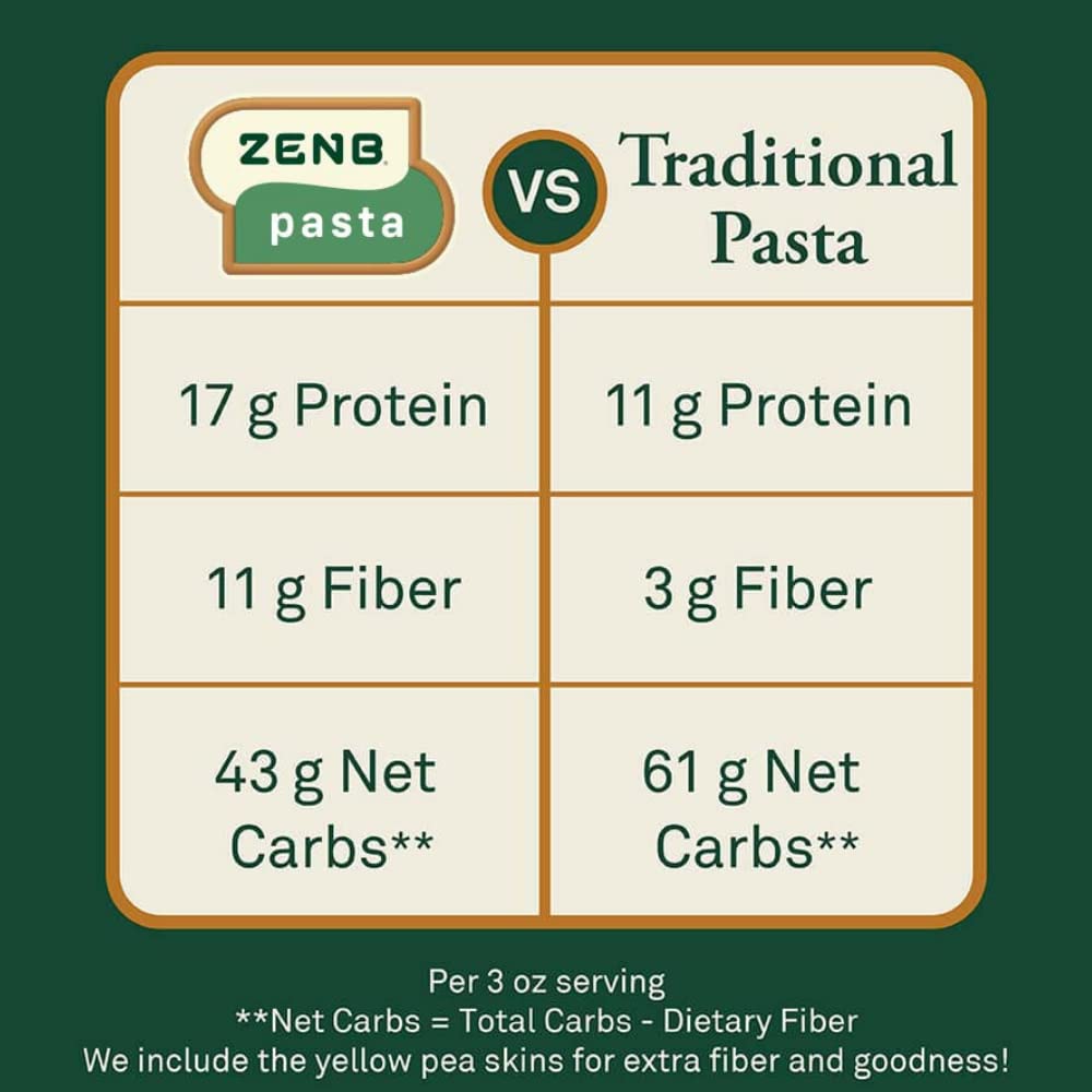 ZENB Plant Based Rotini, Elbow, and Penne Variety Pack Pasta - Made From 100% Yellow Peas, Gluten Free, Non-GMO & Vegan, 17g of Protein & 11g of Fiber In Every 3 oz Serving - 12 oz Boxes (Pack of 3)