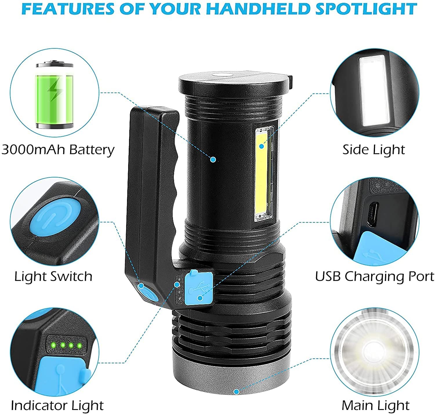 Wrrozz LED Flashlight High Lumens - USB Rechargeable Flashlight for Camping, Hiking, Walking - Powerful Emergency Flashlight with 4 Modes for Outdoor Use - Bright Flashlight with Sidelight Lantern