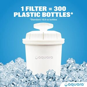 Aquara Standard Water Filter, Replacement Filters for Pitchers and Dispensers, Compatible with Brita Pitchers (Not Stream), BPA Free,1 Count