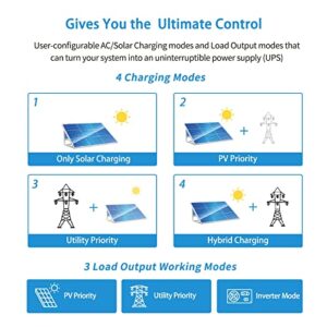 3000W DC 24V Pure Sine Wave Inverter with 80A MPPT Solar Charger and 40A AC Battery Charger, Hybrid Solar Inverter Charger Manufactured by SunGoldPowerCo.,Ltd (Upgraded)