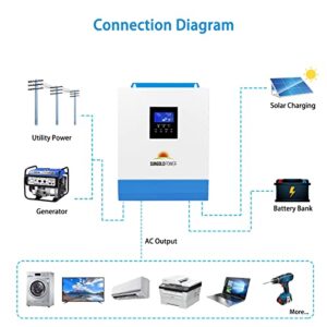 3000W DC 24V Pure Sine Wave Inverter with 80A MPPT Solar Charger and 40A AC Battery Charger, Hybrid Solar Inverter Charger Manufactured by SunGoldPowerCo.,Ltd (Upgraded)