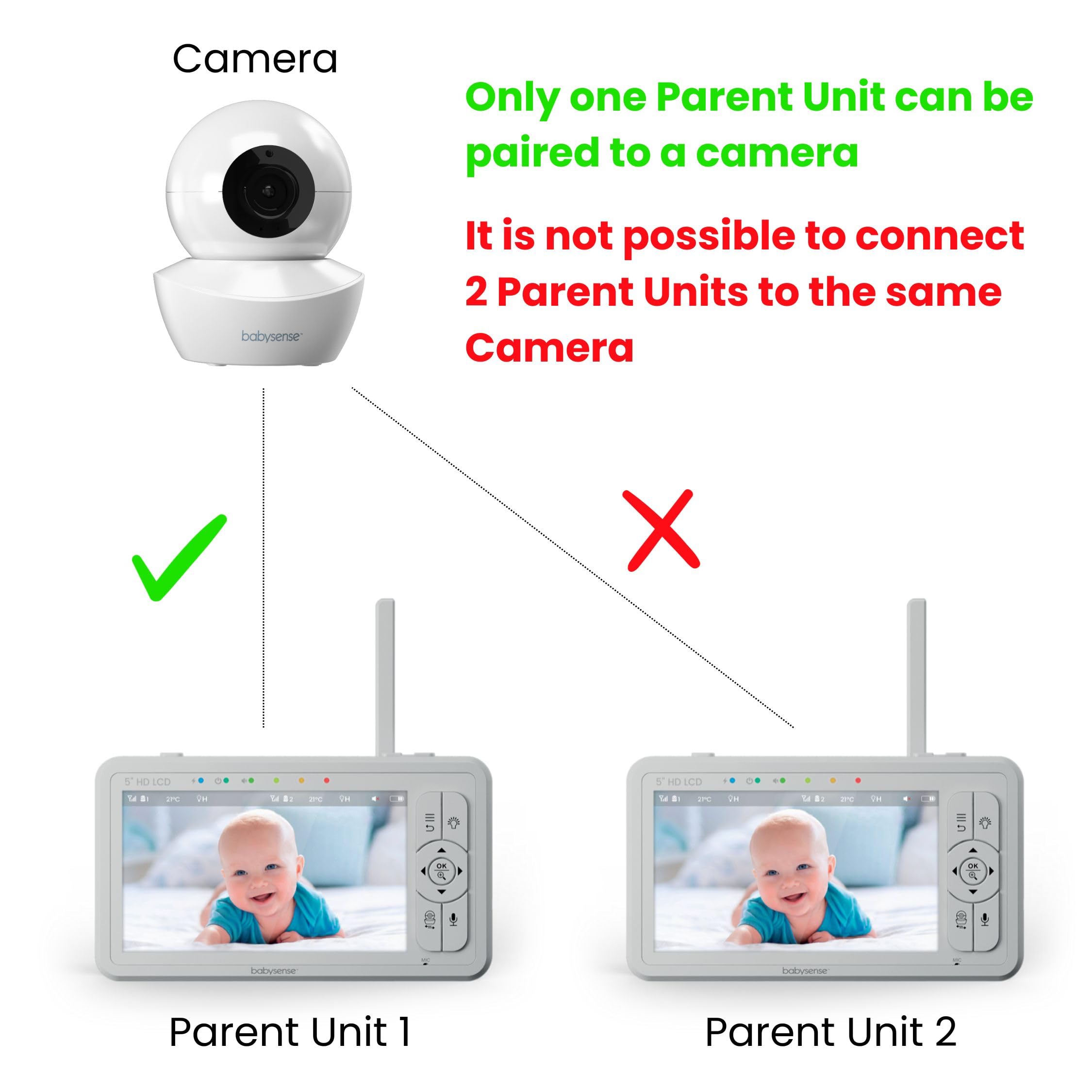 Babysense Parent Unit for HDS2 Video Baby Monitor, Replacement Unit