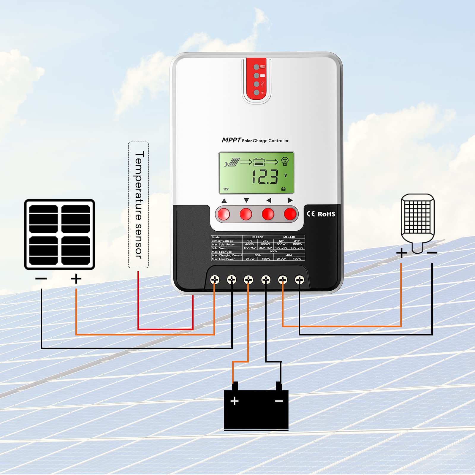 30A MPPT Solar Charge Controller, Bateria Power12V/24V DC Input Negative Ground Controller Auto Parameter Adjustable LCD Display Solar Panel Regulator fit for Gel Sealed Flooded and Lithium Battery