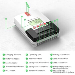 30A MPPT Solar Charge Controller, Bateria Power12V/24V DC Input Negative Ground Controller Auto Parameter Adjustable LCD Display Solar Panel Regulator fit for Gel Sealed Flooded and Lithium Battery