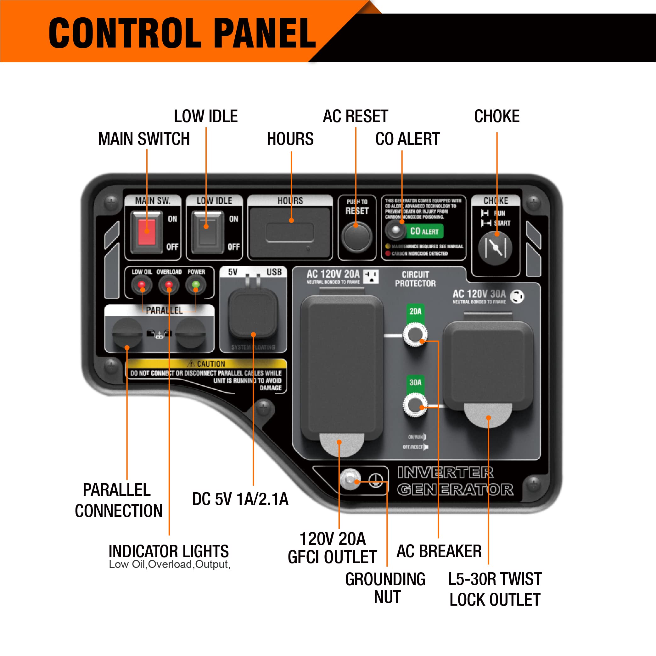 GENMAX GM3500Xi Open Frame RV Ready Inverter Generator-3500 Peak Watts-Gas Powered，Quiet Technology, EPA Compliant