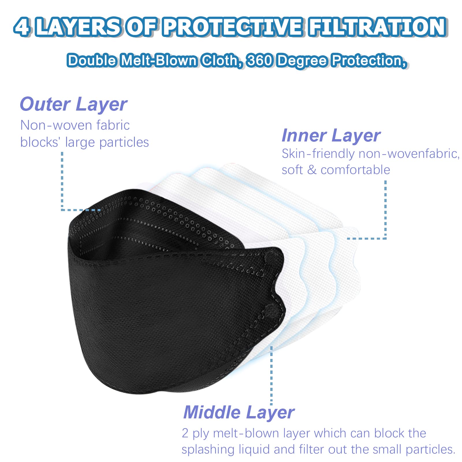 60pcs KF94 mask,Disposable Black Masks,4 Layers Protection Filter Efficiency>95%,Double line Nasal Frame,Highly Elastic Ear Straps,Breathable Comfort,Suitable Men Women Daily use(Individual Package)